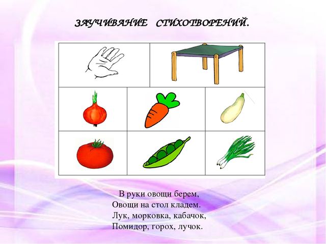 Презентация на тему: "МНЕМОТЕХНИКА В РАЗВИТИИ СВЯЗНОЙ РЕЧИ У ДОШКОЛЬНИКОВ"