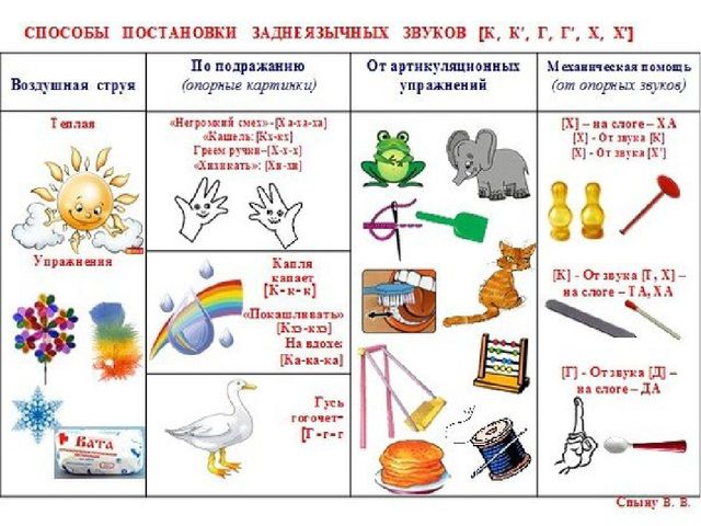 Презентация на тему: "МНЕМОТЕХНИКА В РАЗВИТИИ СВЯЗНОЙ РЕЧИ У ДОШКОЛЬНИКОВ"