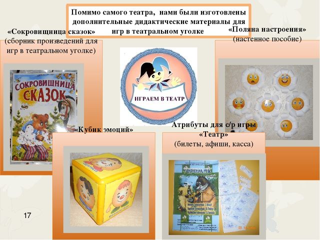 Презентация уголка "Играем в театр" в старшей группе детского сада