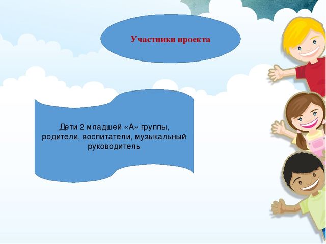 Проект "В мире вежливых и добрых слов и поступков"