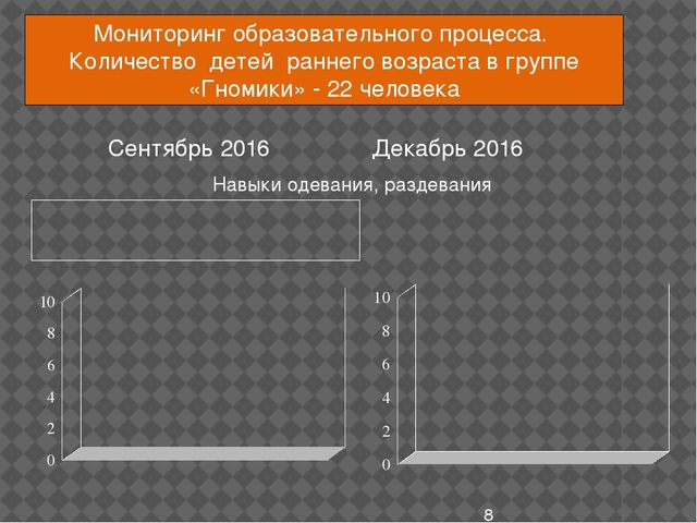 Презентация по теме: «Формирование культурно-гигиенических навыков у детей раннего дошкольного возраста»
