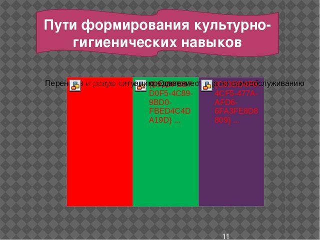 Презентация по теме: «Формирование культурно-гигиенических навыков у детей раннего дошкольного возраста»