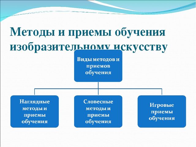 Презентация на тему: "Теория и методика изобразительной деятельности в ДОУ"