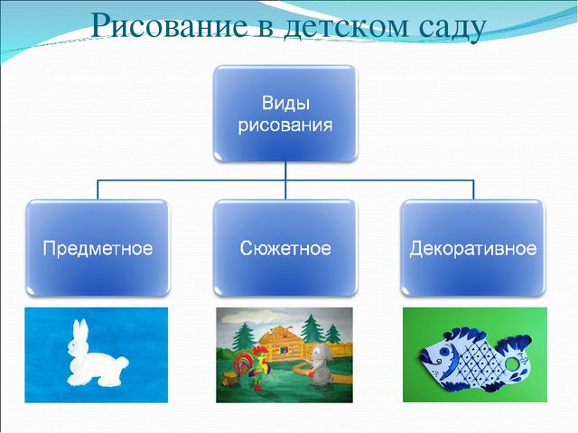 Презентация на тему: "Теория и методика изобразительной деятельности в ДОУ"