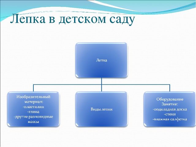 Презентация на тему: "Теория и методика изобразительной деятельности в ДОУ"