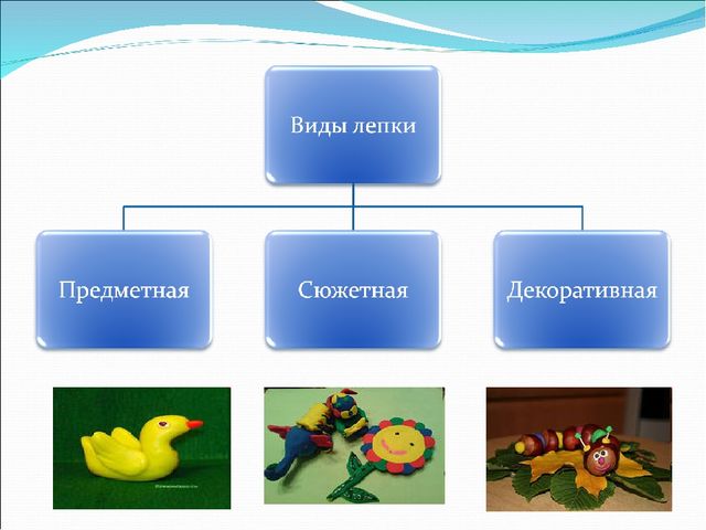 Презентация на тему: "Теория и методика изобразительной деятельности в ДОУ"