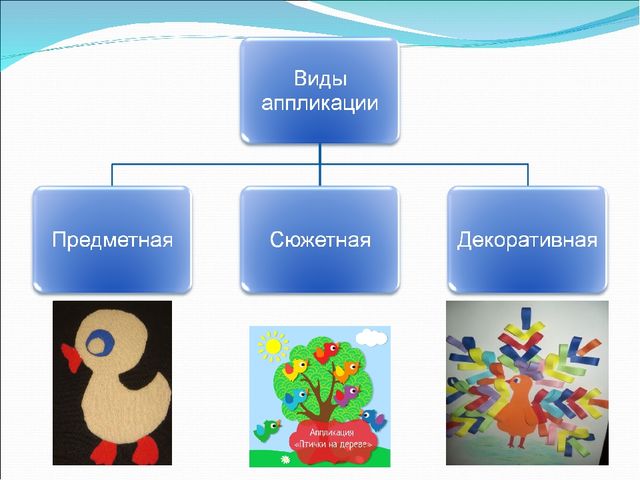 Презентация на тему: "Теория и методика изобразительной деятельности в ДОУ"