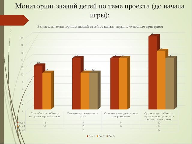 Презентация по сюжетно-ролевой игре "Магазин" в средней группе