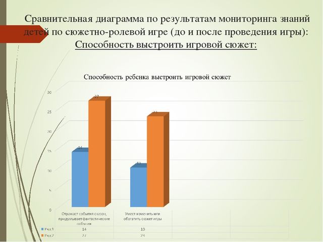 Презентация по сюжетно-ролевой игре "Магазин" в средней группе