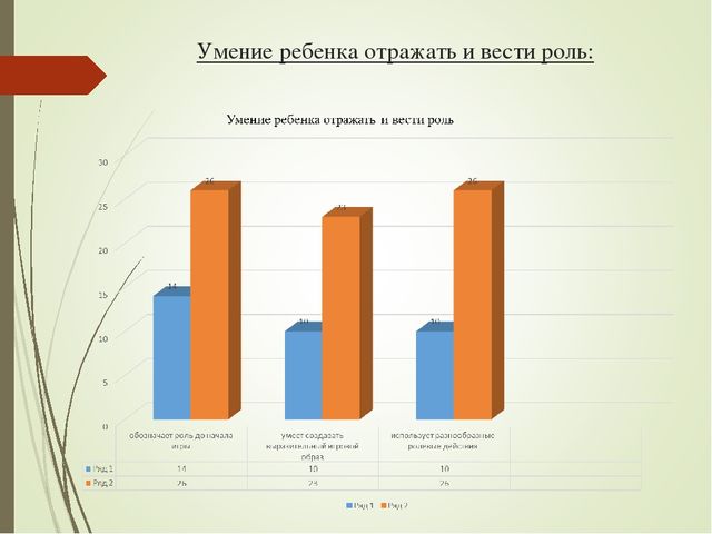 Презентация по сюжетно-ролевой игре "Магазин" в средней группе