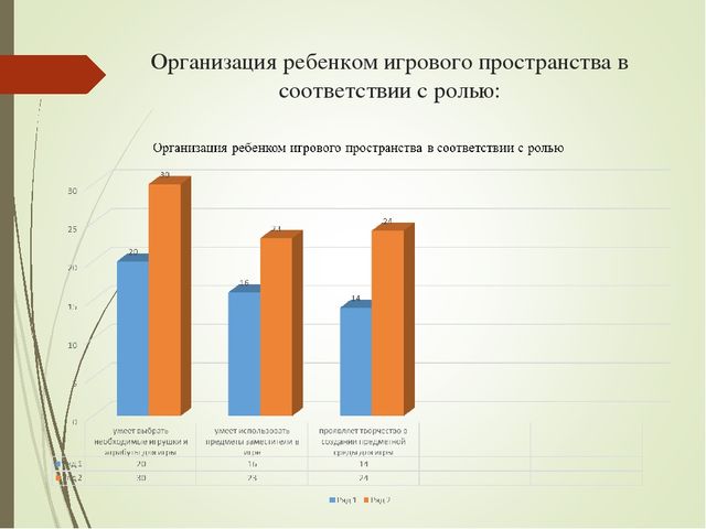 Презентация по сюжетно-ролевой игре "Магазин" в средней группе