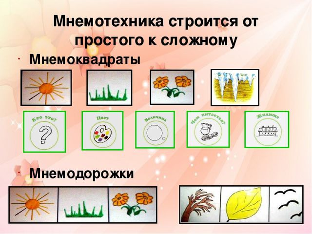 Презентация "Использование мнемотехники в развитии связной речи у дошкольников с нарушением зрения"