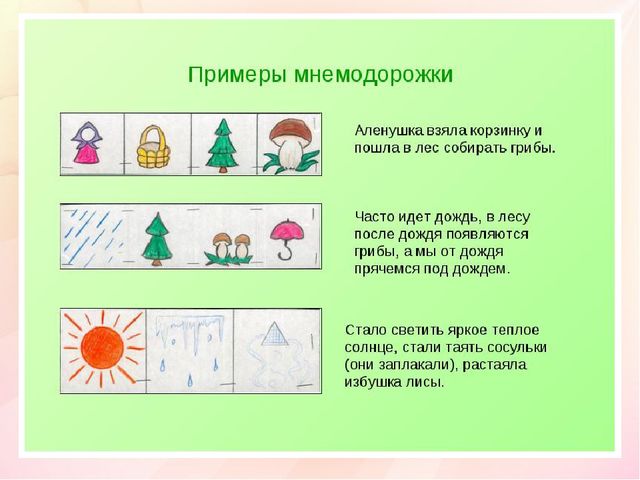 Презентация "Использование мнемотехники в развитии связной речи у дошкольников с нарушением зрения"