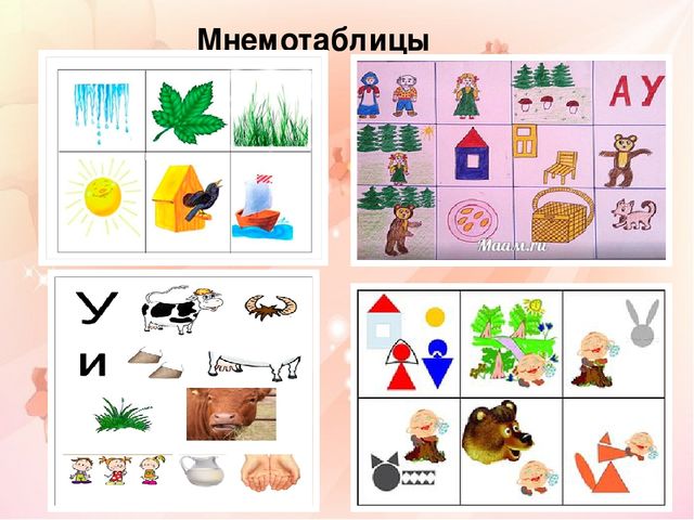 Презентация "Использование мнемотехники в развитии связной речи у дошкольников с нарушением зрения"