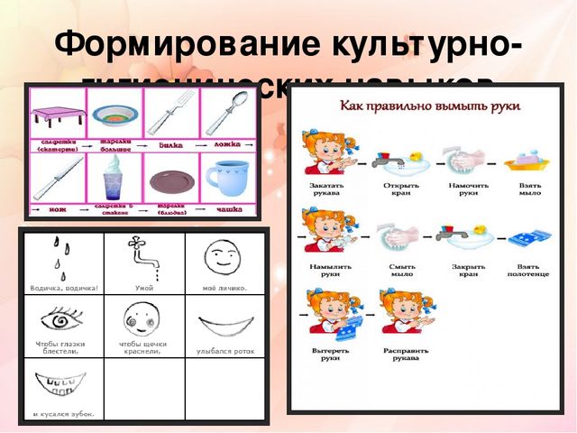 Технологическая карта по самообслуживанию в старшей группе