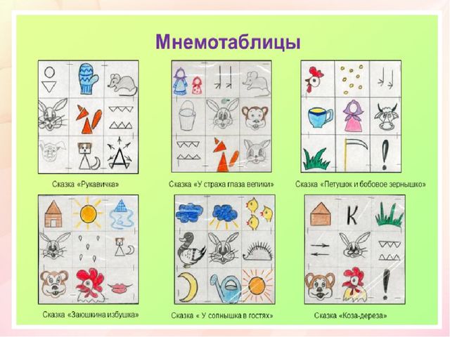 Презентация "Использование мнемотехники в развитии связной речи у дошкольников с нарушением зрения"