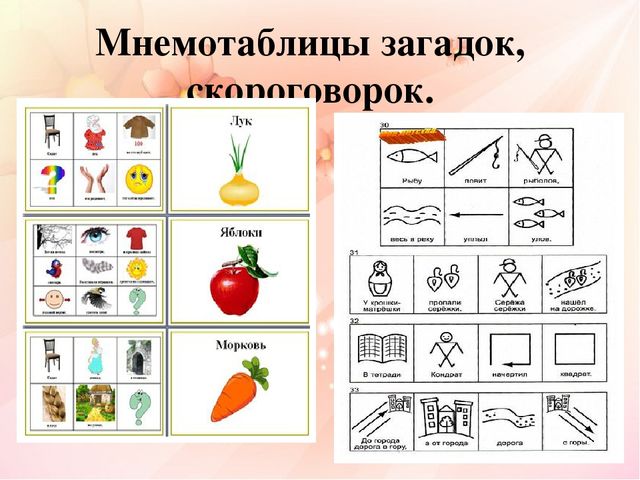 Презентация "Использование мнемотехники в развитии связной речи у дошкольников с нарушением зрения"