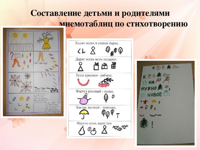 Презентация "Использование мнемотехники в развитии связной речи у дошкольников с нарушением зрения"