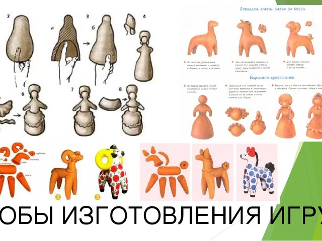 Каргопольская игрушка Истоки традиционного гончарного промысла