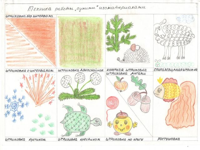 Презентация " рисование сухими и мокрыми изо материалами "