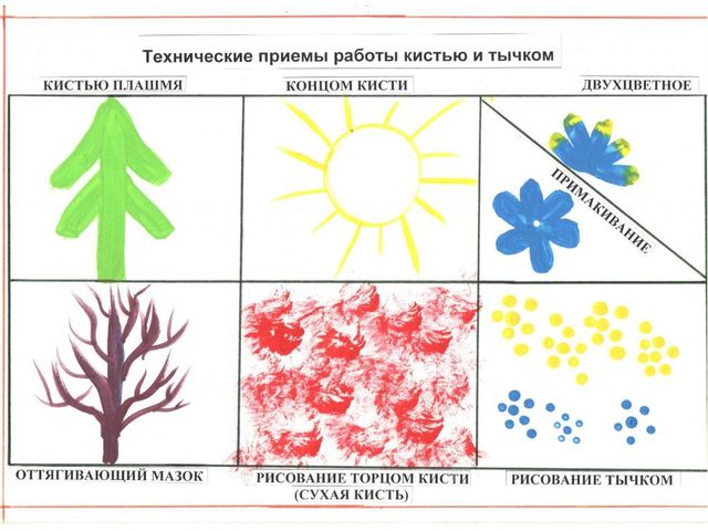 Презентация " рисование сухими и мокрыми изо материалами "