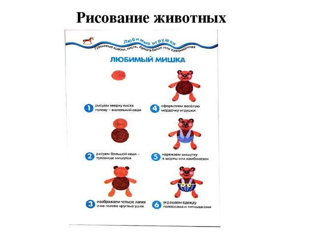 Презентация "методика рисования по группам в усложнении"