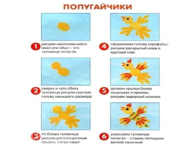 Презентация "методика рисования по группам в усложнении"