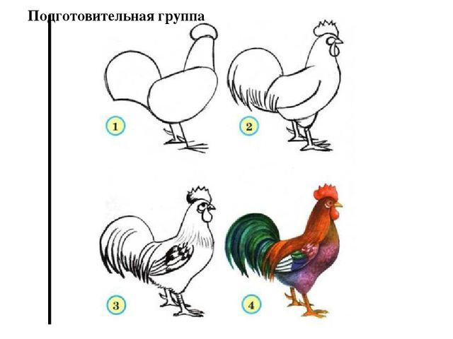 Презентация "методика рисования по группам в усложнении"