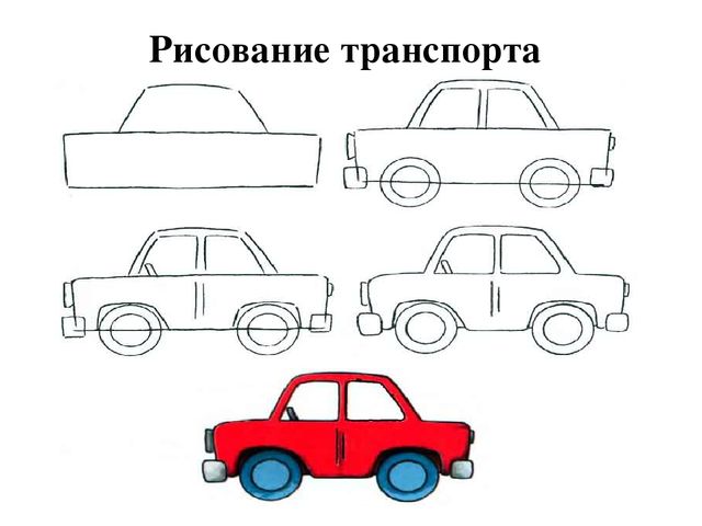 Презентация "методика рисования по группам в усложнении"