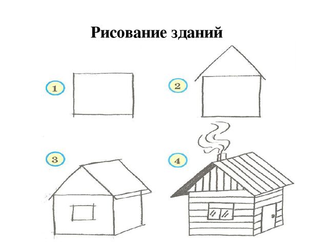 Презентация "методика рисования по группам в усложнении"