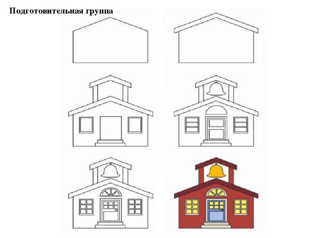 Презентация "методика рисования по группам в усложнении"
