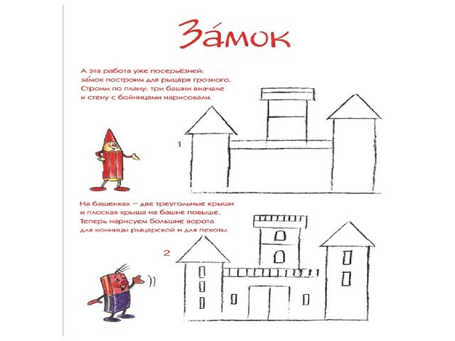 Презентация "методика рисования по группам в усложнении"