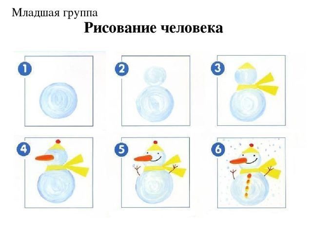 Презентация "методика рисования по группам в усложнении"