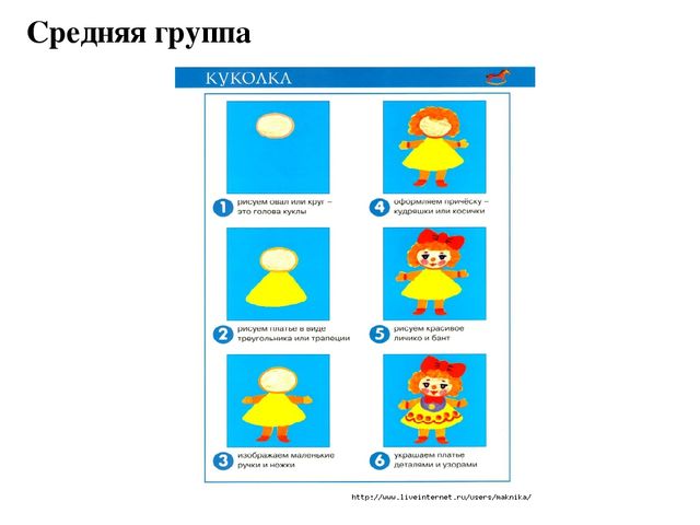Презентация "методика рисования по группам в усложнении"