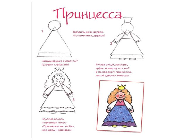 Презентация "методика рисования по группам в усложнении"