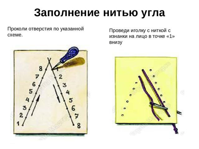 Презентация для студентов " Техника изонить"