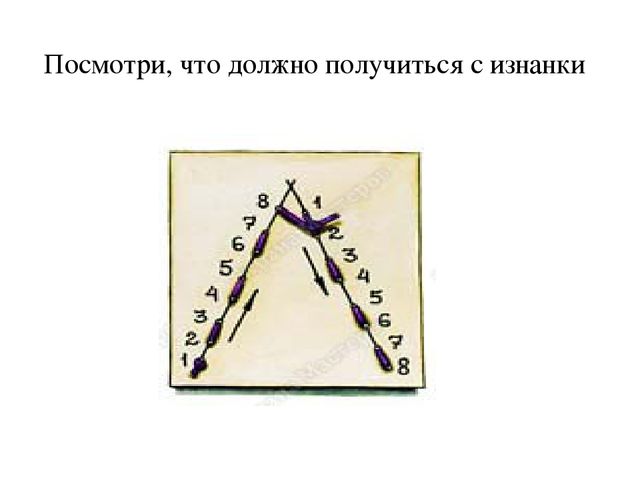 Презентация для студентов " Техника изонить"