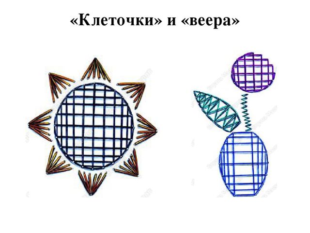 Презентация для студентов " Техника изонить"