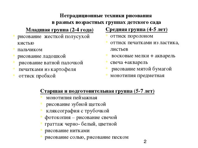 Презентация для студентов " Не традиционные техники рисования "