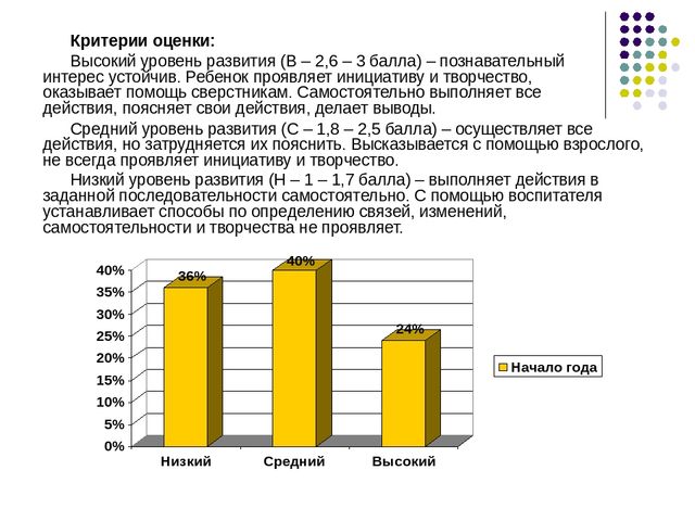 Тема «Опытно-экспериментальная деятельность детей дошкольного возраста на занятиях по ознакомлению с окружающим и в повседневной жизни».
