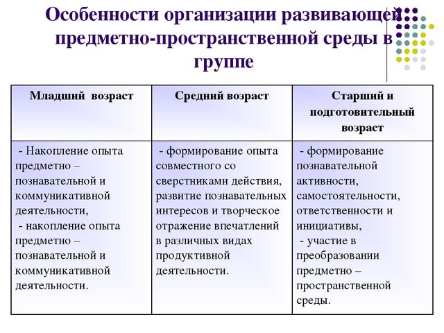 Презентация "Создание развивающих предметов в пространстве" (дошкольная)