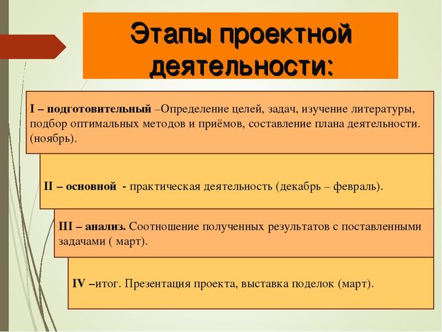Исследовательский проект "Удивительная бумага"