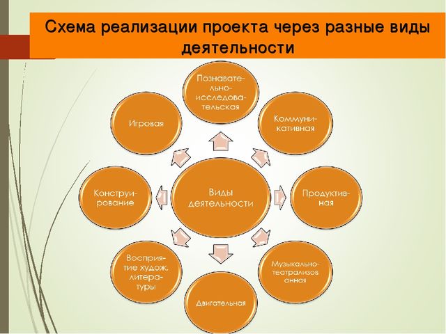 Исследовательский проект "Удивительная бумага"