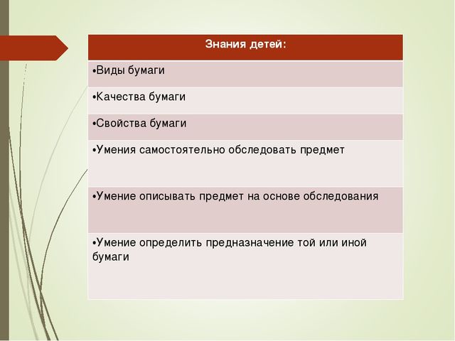 Исследовательский проект "Удивительная бумага"
