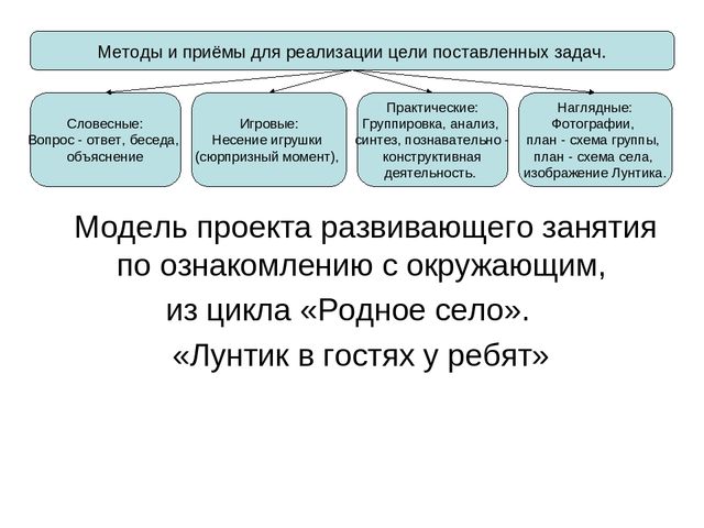 Презентация"Проект развивающего занятия по ознакомлению с окружающим из цикла "Мое село" "Лунтик в гостях у ребят"