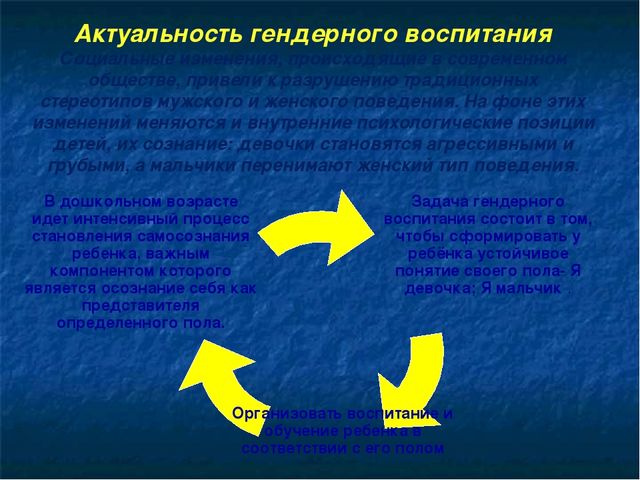Создание условий для игровой деятельности в группе учётом гендерного воспитания