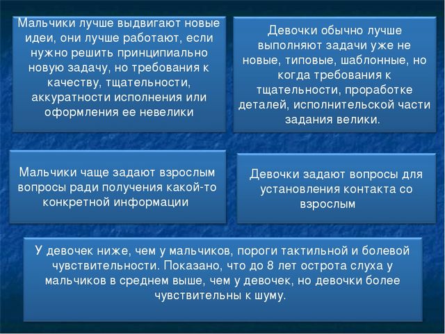 Создание условий для игровой деятельности в группе учётом гендерного воспитания