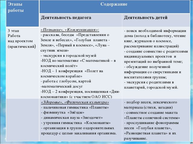 Презентация "Этот бесконечный космос"
