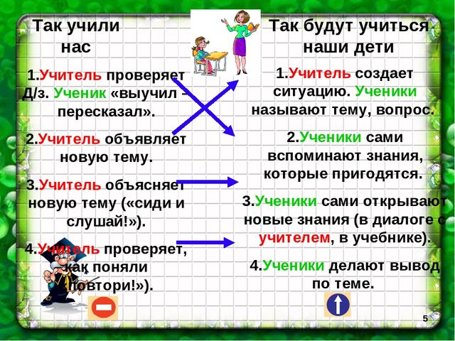 Презентация общешкольного родительского собрания для дошколят