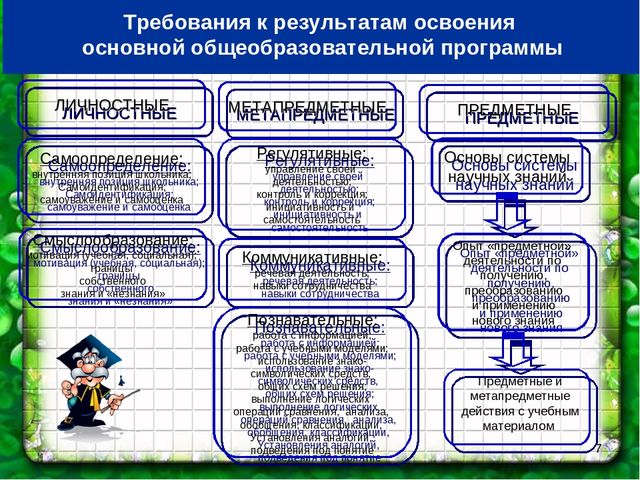 Презентация общешкольного родительского собрания для дошколят